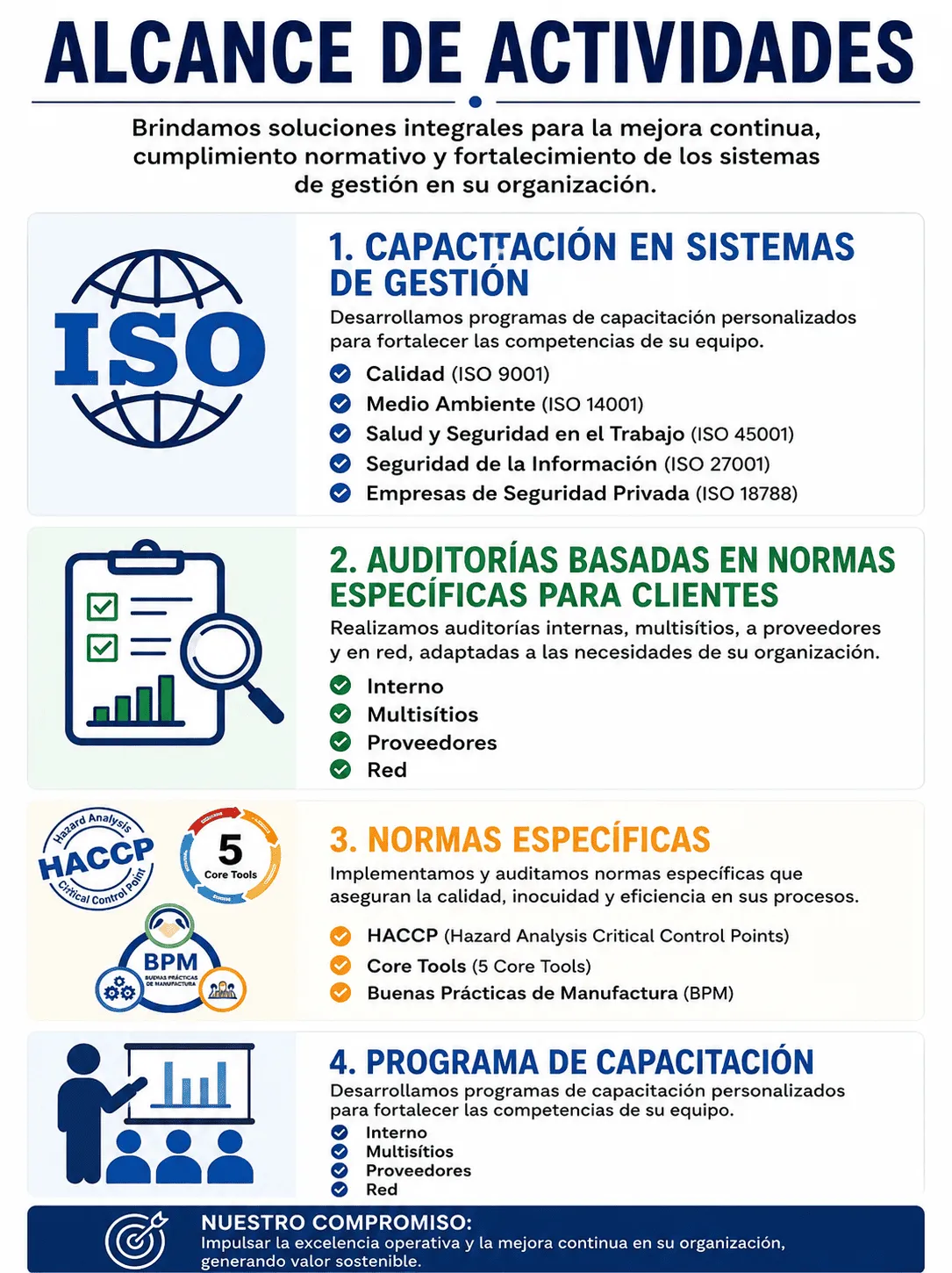 QH Certificación México