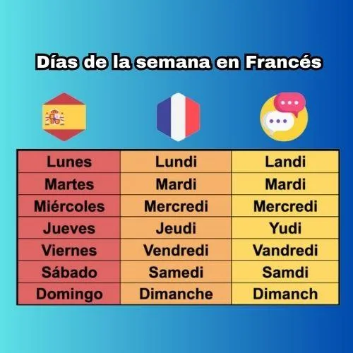Clases de Francés